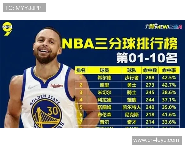 本赛季NBA球队场均犯规数排名揭晓奇才最低勇士与快船表现不俗 本赛季NBA球队场均犯规数排名揭晓奇才最低勇士与快船表现不俗
