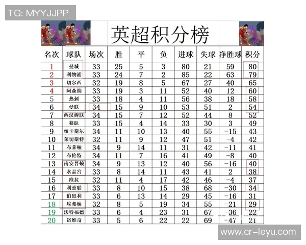 英超球队积分对比分析水晶宫和阿森纳表现出色利物浦遭遇下滑